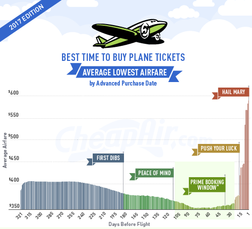 cheapair-2017-when_to_buy-infographic-v5-500px